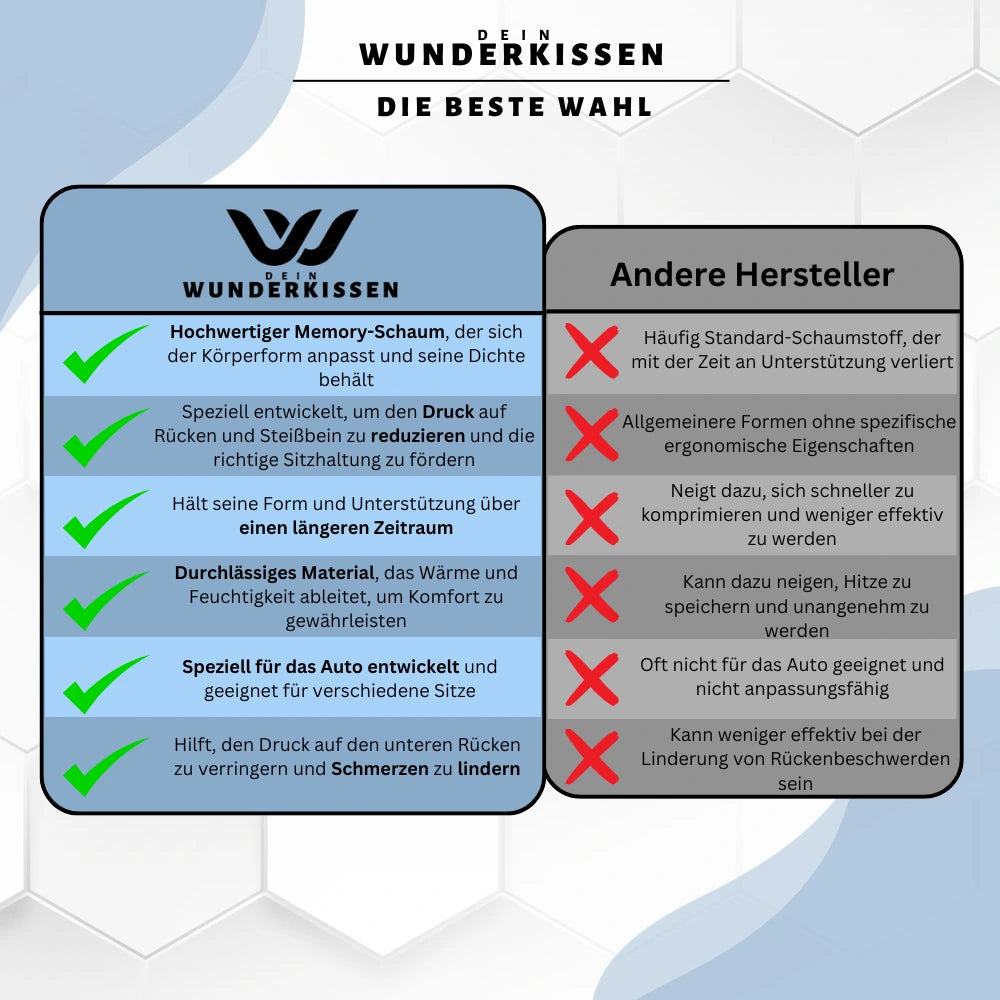Dein Wunderkissen Bundle